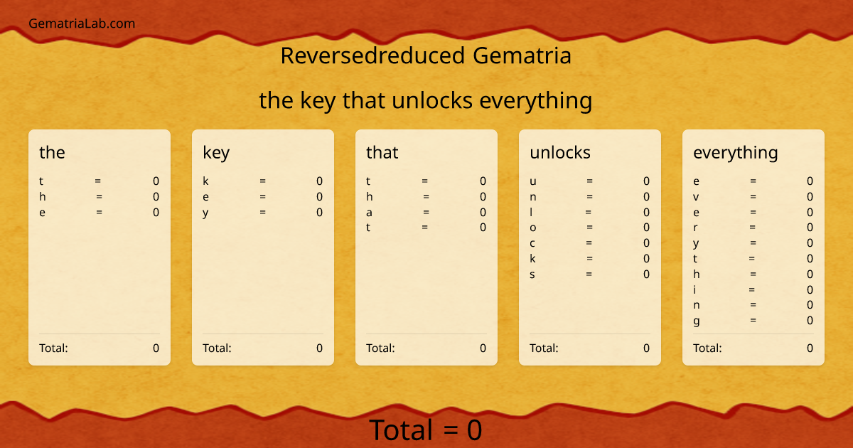 the key that unlocks everything in reversedreduced Gematria